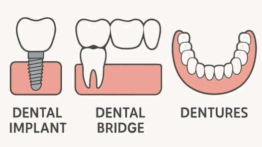 comparing dental implants and other tooth replacement options